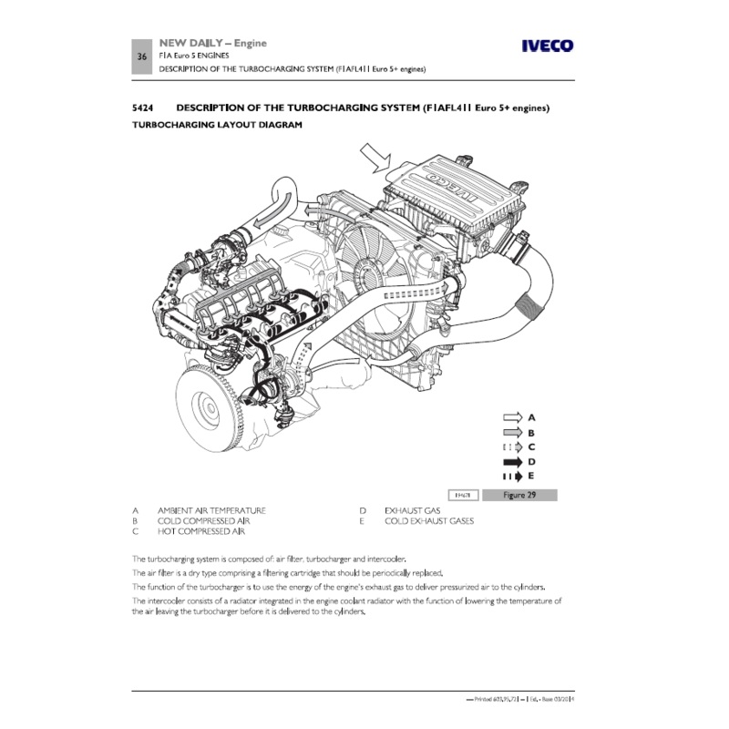 Iveco Truck Workshop Manual Full Model DVD